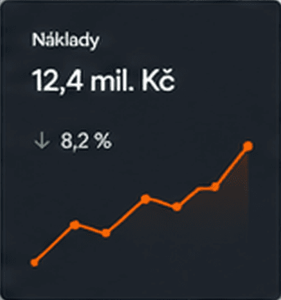 Náklady projektu 12,4 mil. Kč
